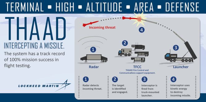 THAAD_Missile_System_1.jpg