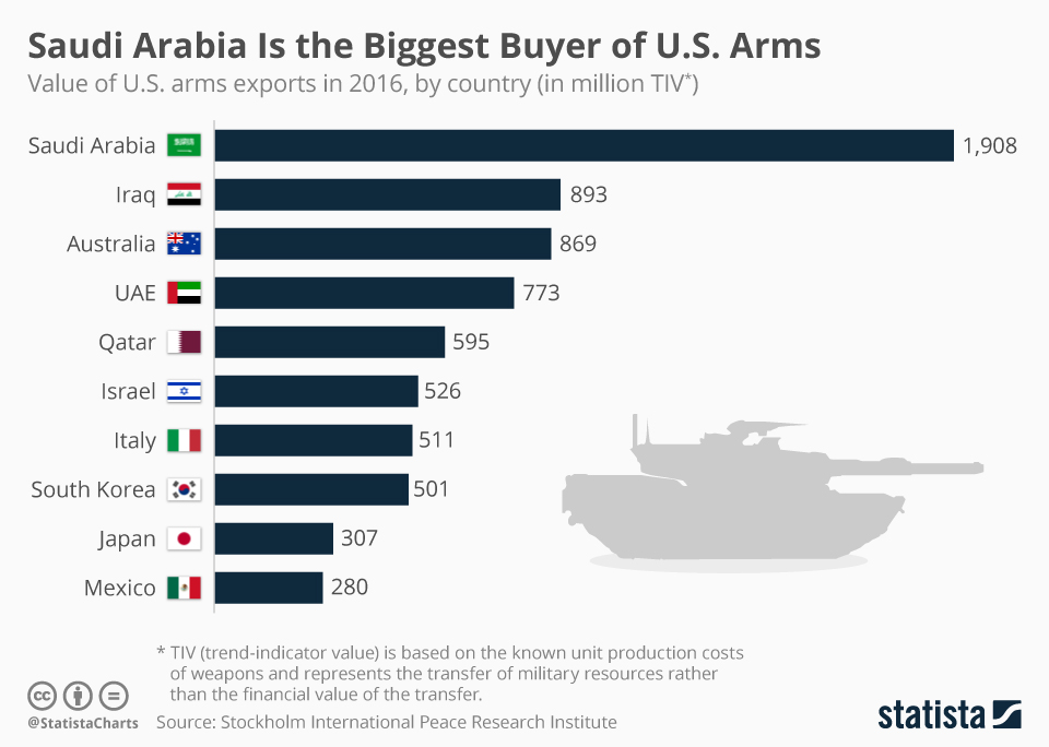 chartoftheday_9509_saudi_arabia_is_the_biggest_buyer_of_us_arms_n.jpg