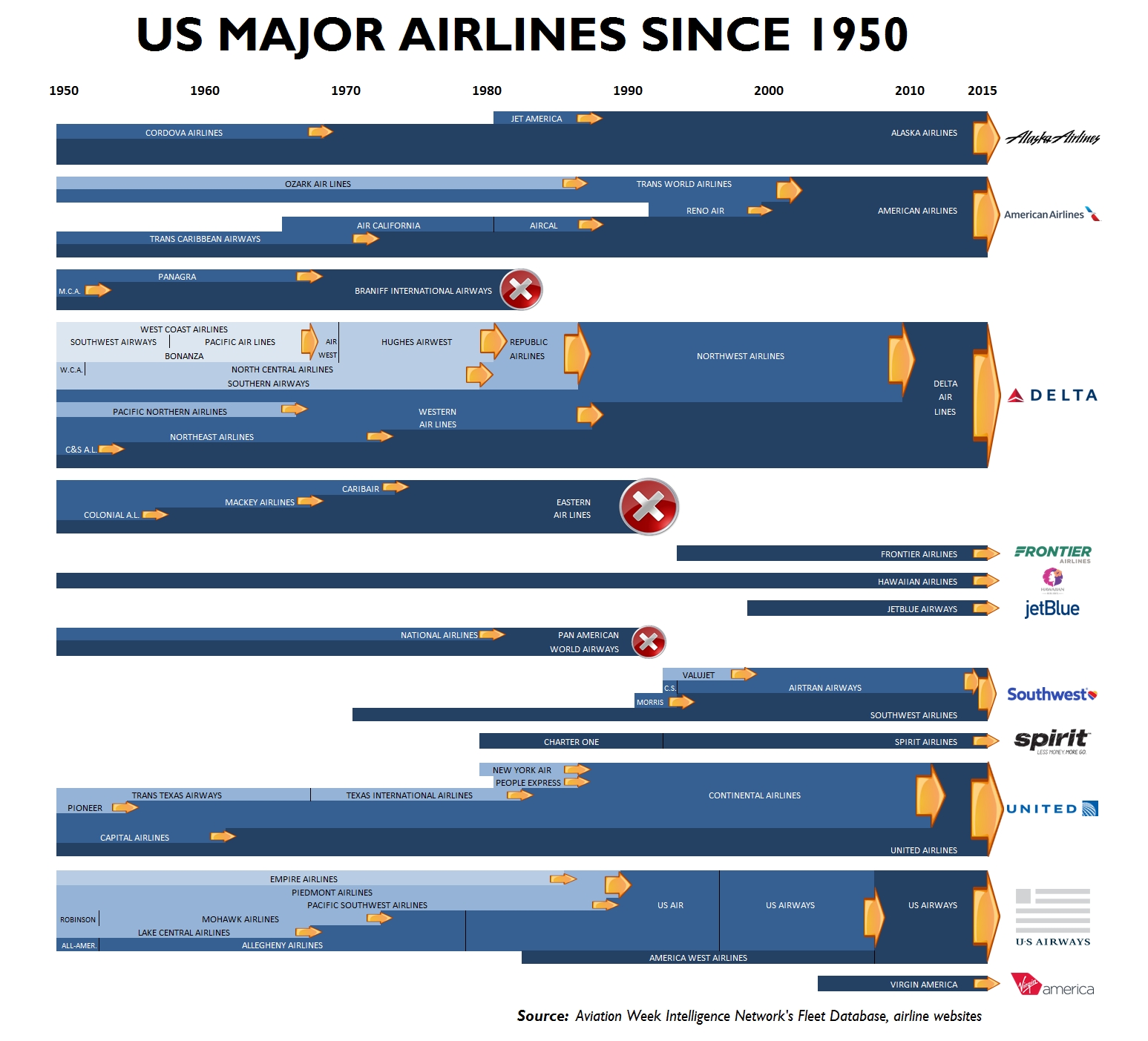 us major airlines merger chart pic REV B