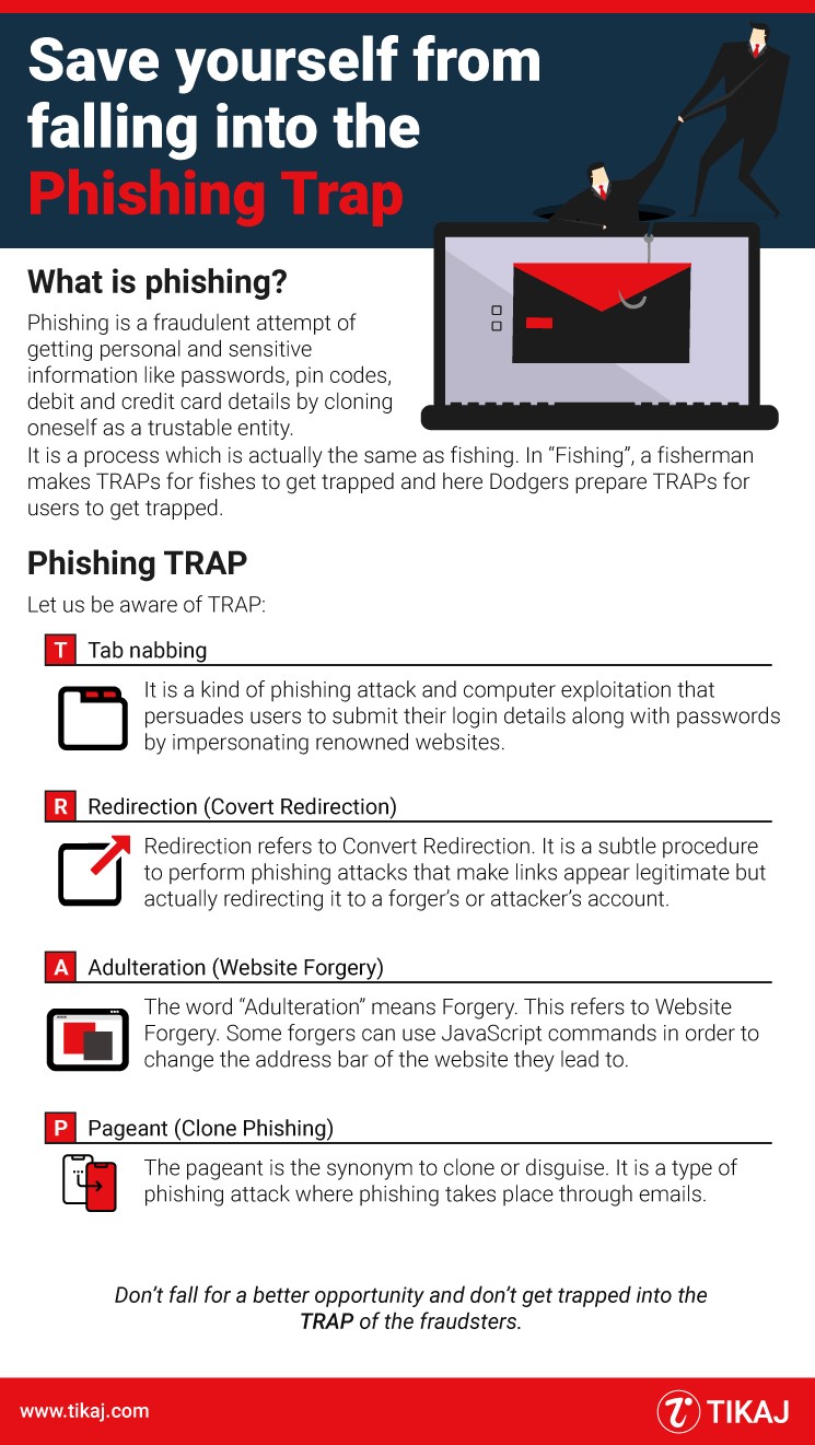 Save yourself from falling into the Phishing Trap
