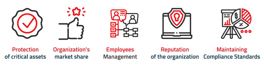 5 important IT Governance areas